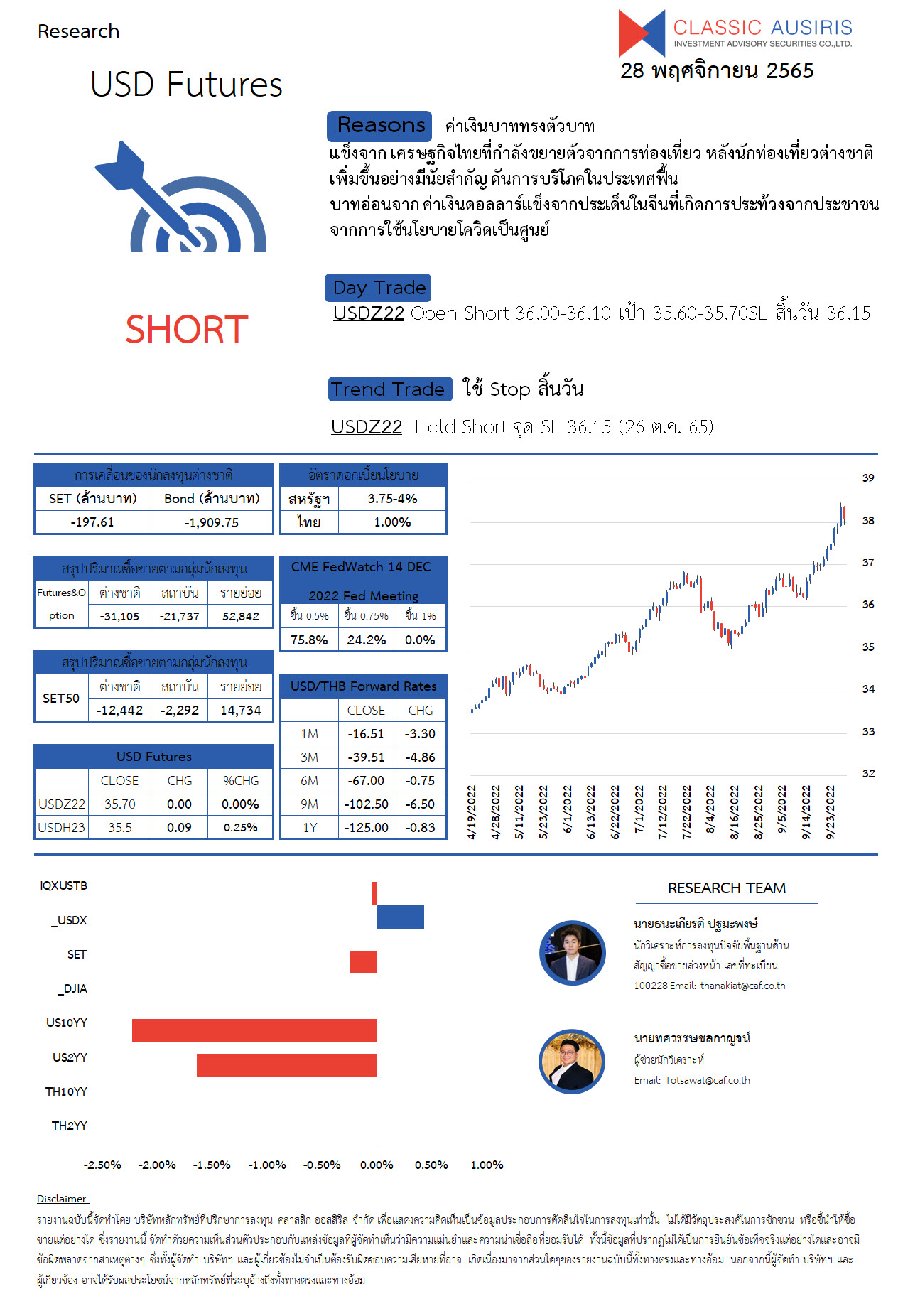 usd-futures-28-2565